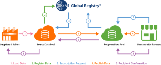 gs1_registratie