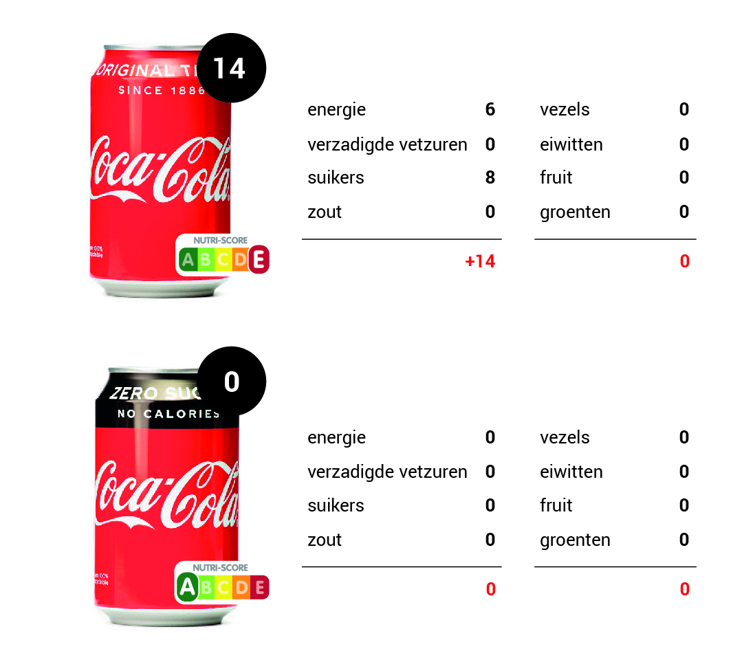 Nutriscore coca cola