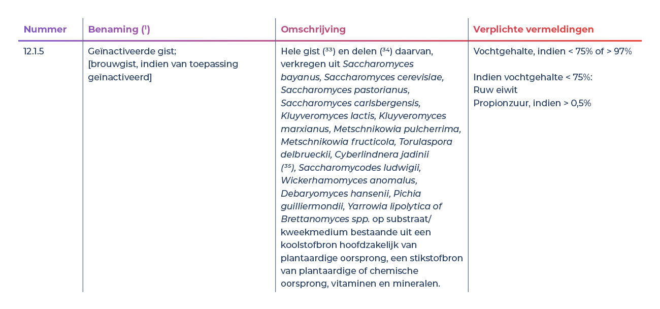 Omschrijving