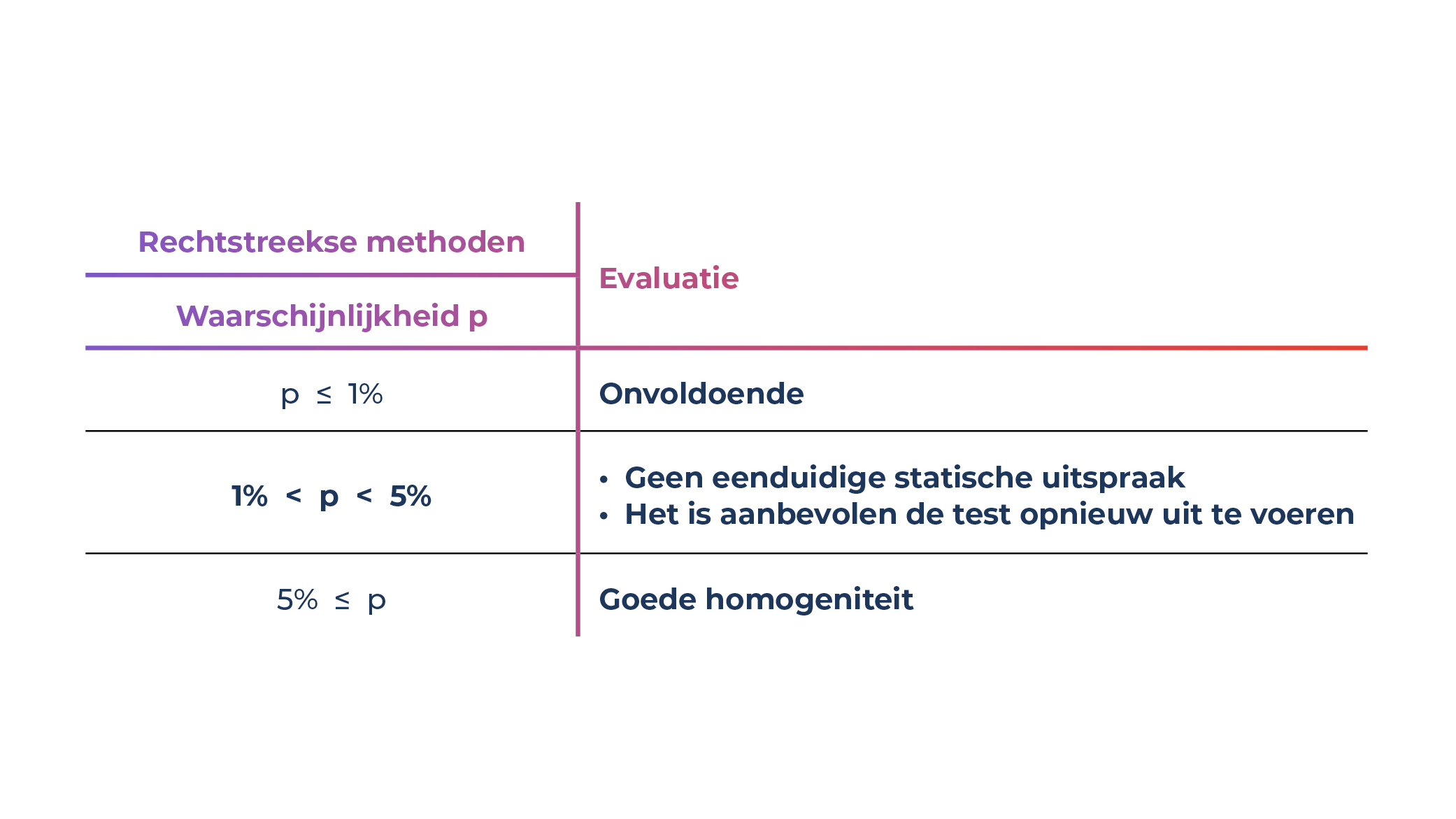 Rechtstreekse methoden