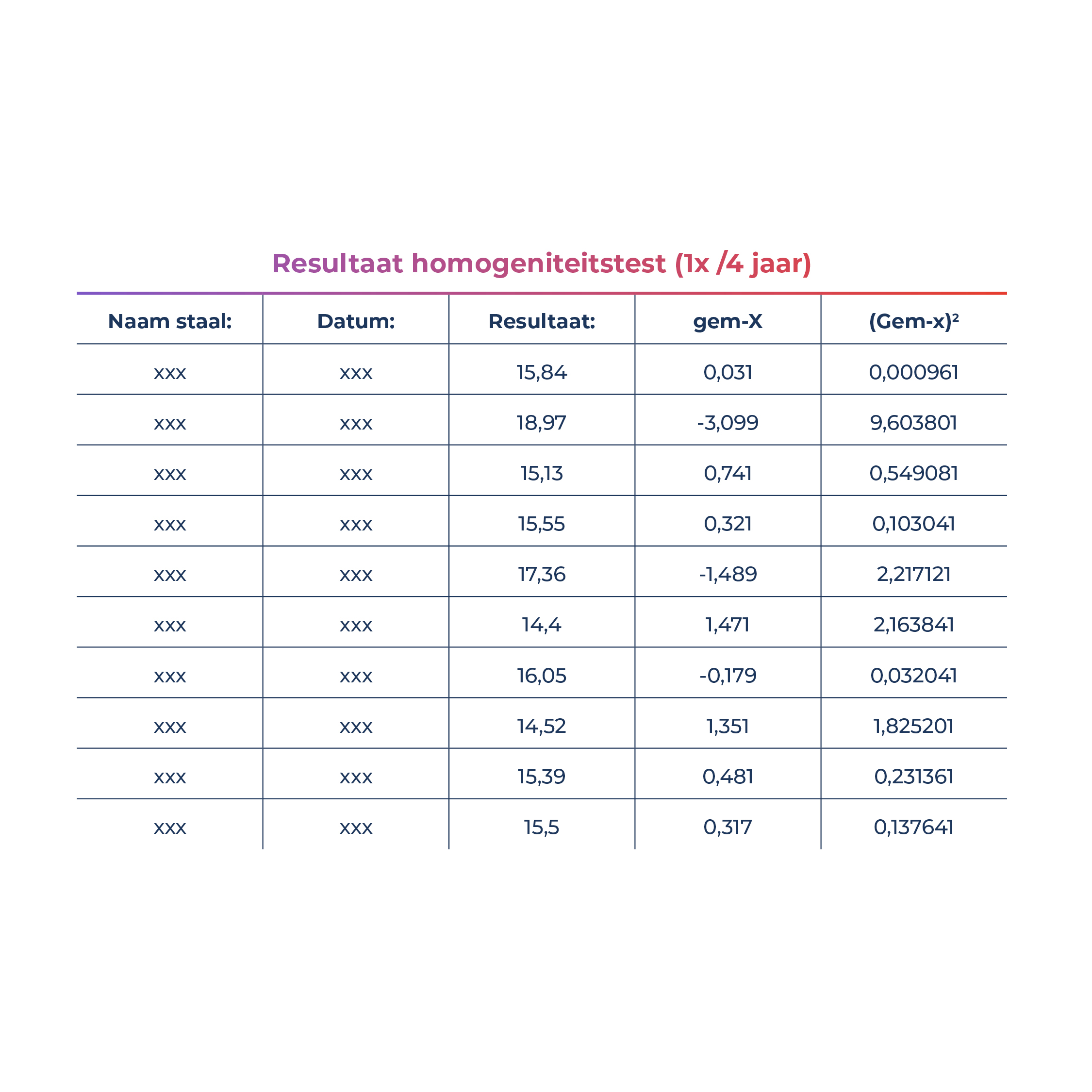 Resultaat