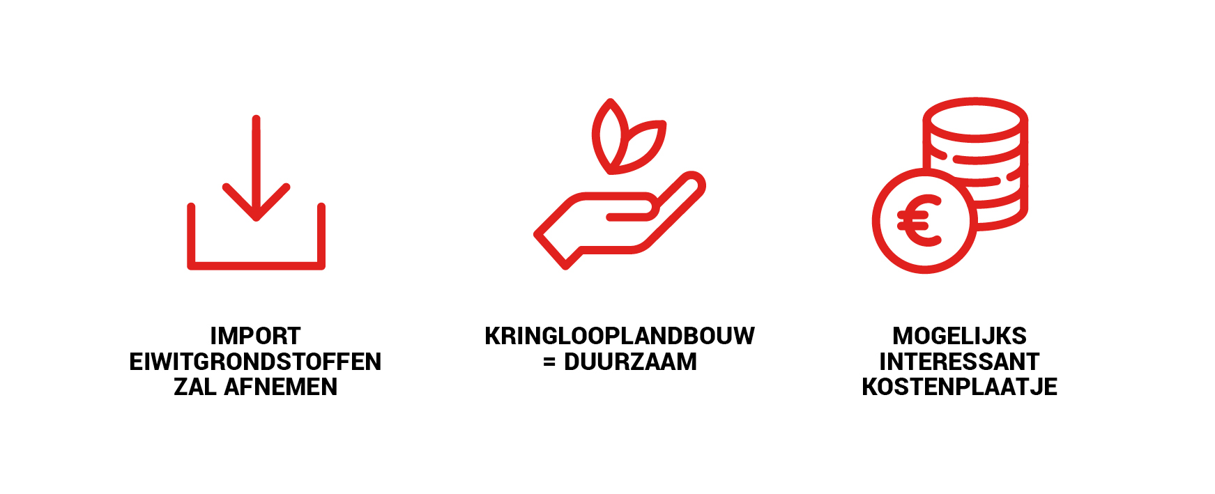 kringlooplandbouw