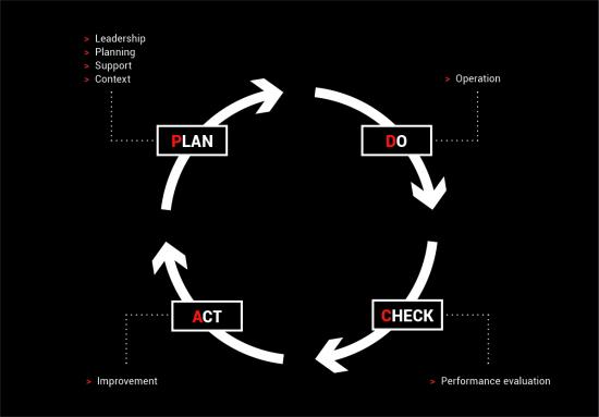 flowchart